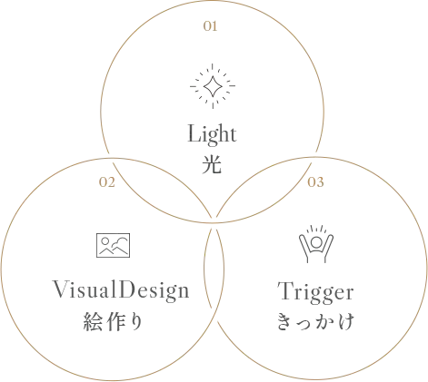 Universality Heart Design